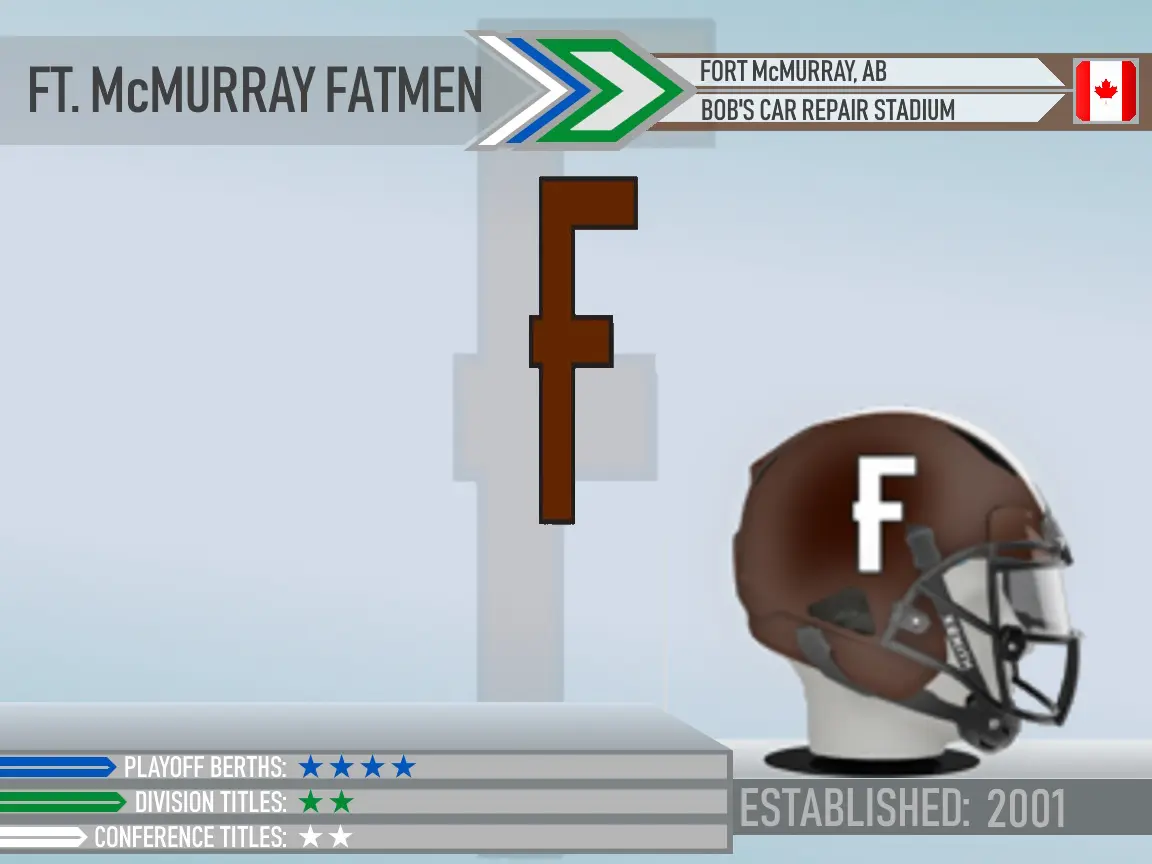 Fort McMurray Fatmen