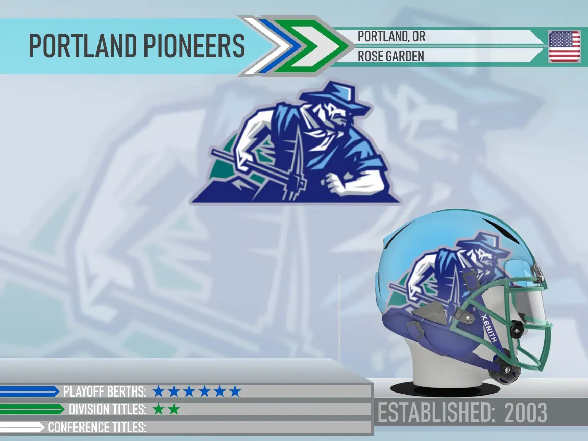 Portland Pioneers