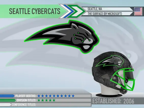Seattle Cybercats