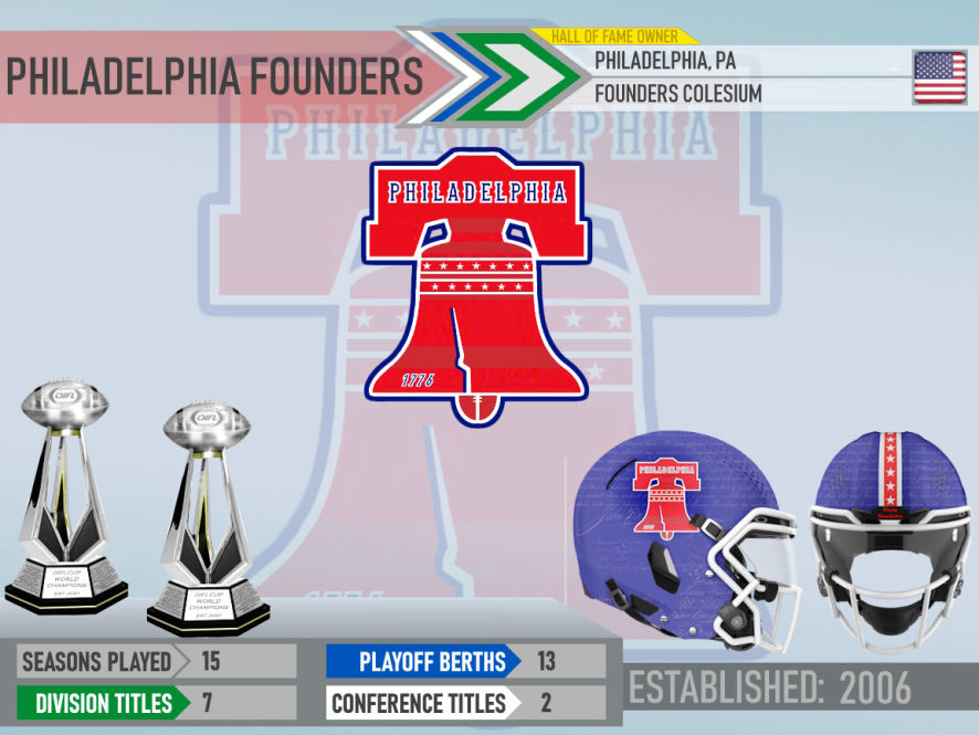 Philadelphia Founders