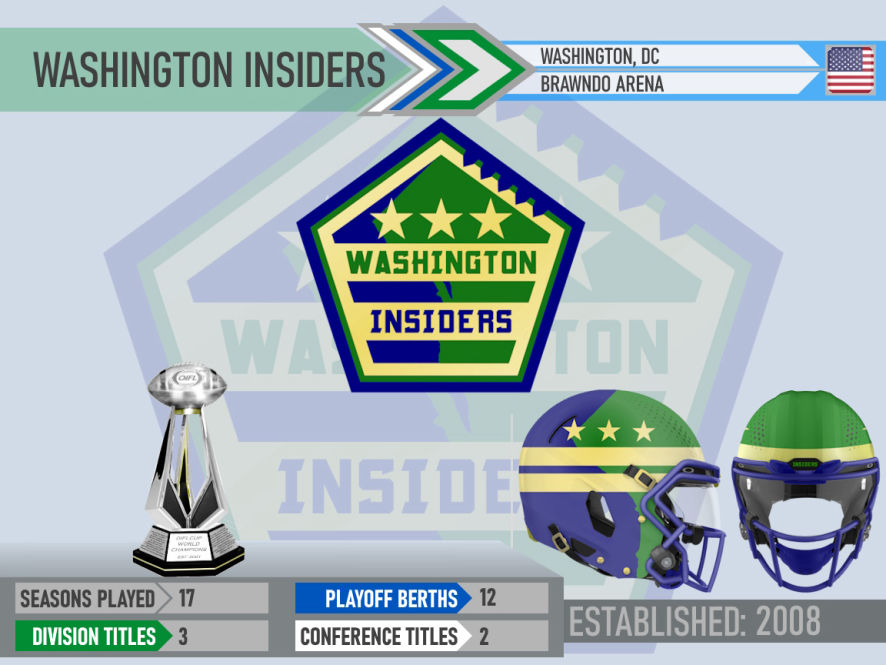 Washington Insiders